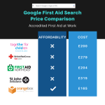 First Aid Costing in North East