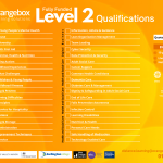 Orangebox Training Solutions Limited are super excited to announce our Fully Funded Level 2 offer
